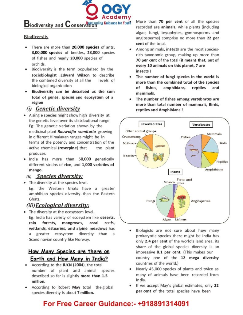 thumbnail of C8-Biodevrsity and conservation_Zoology_Copy1245478