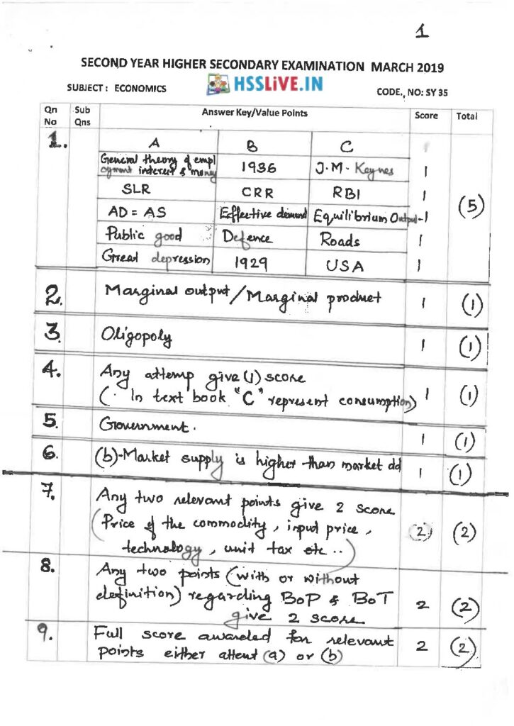 thumbnail of Hsslive-SY35 Economics-signed