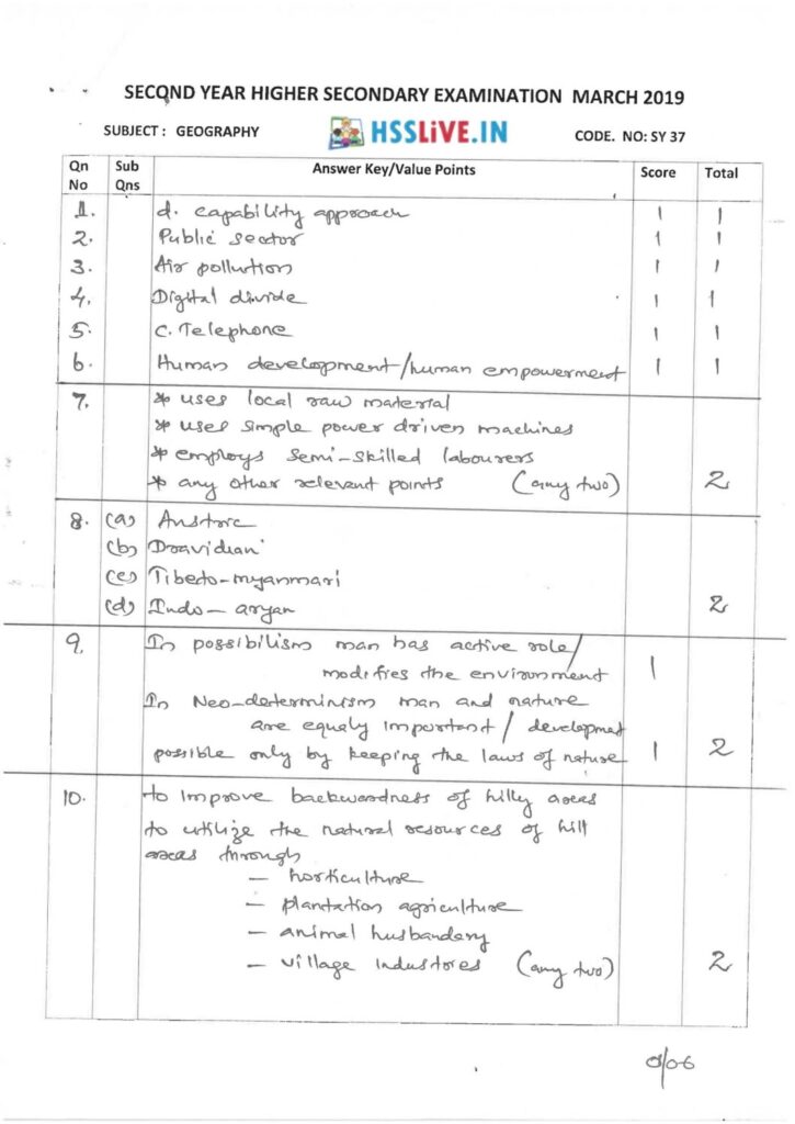 thumbnail of Hsslive-SY37 Geography-signed