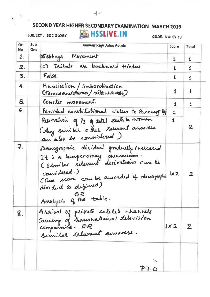 thumbnail of Hsslive-SY38 Sociology-signed
