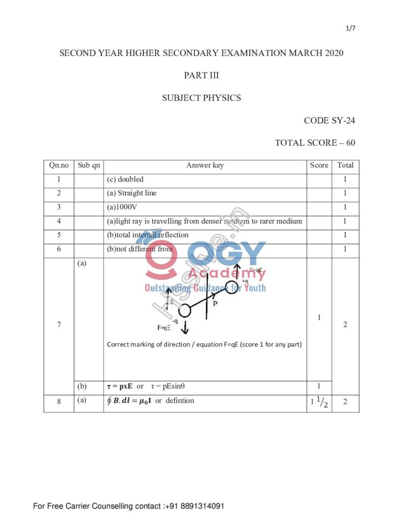 thumbnail of Hsslive-march-2020-official-key-xii-physics