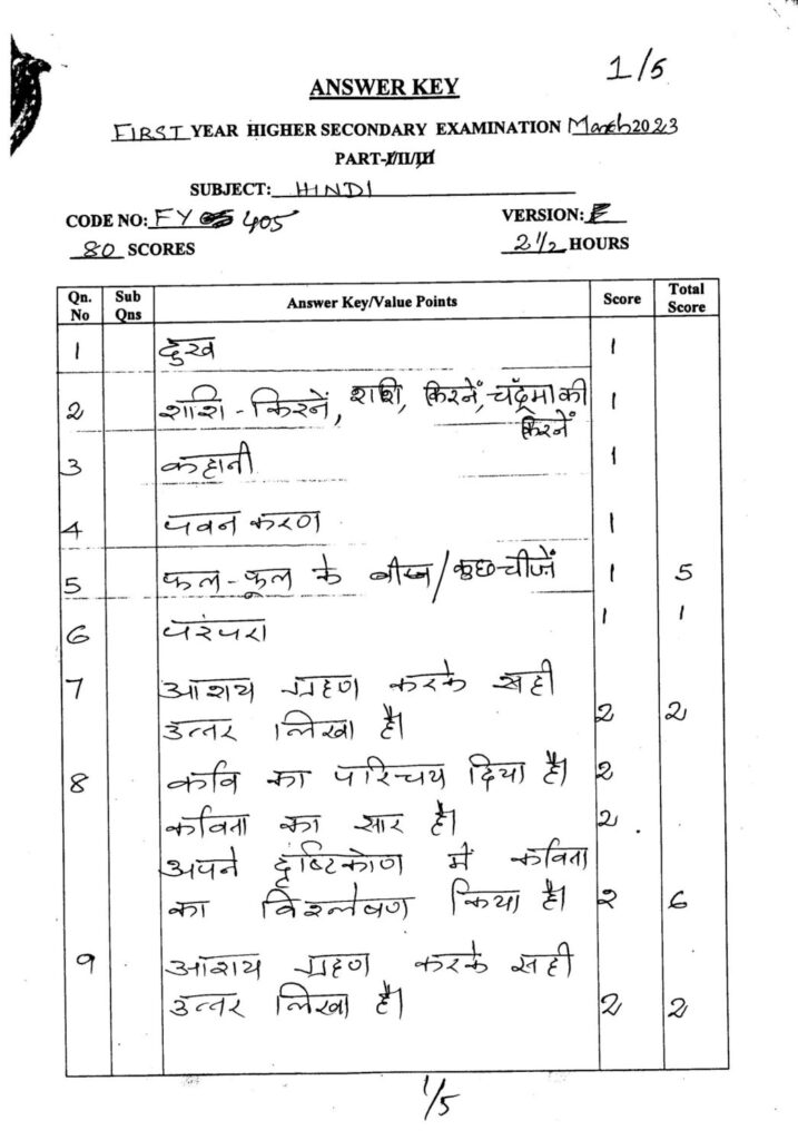 thumbnail of Hsslive-march-2023-key-FY 405 Hindi