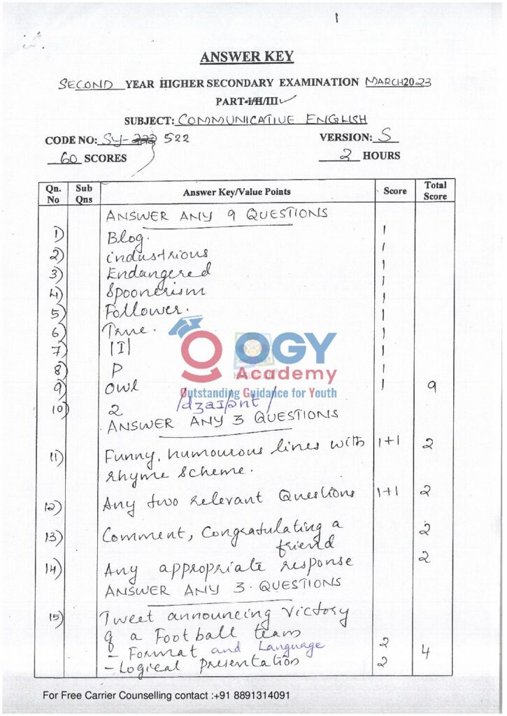 thumbnail of Hsslive-march-2023-key-SY 522 Communicative English (1)