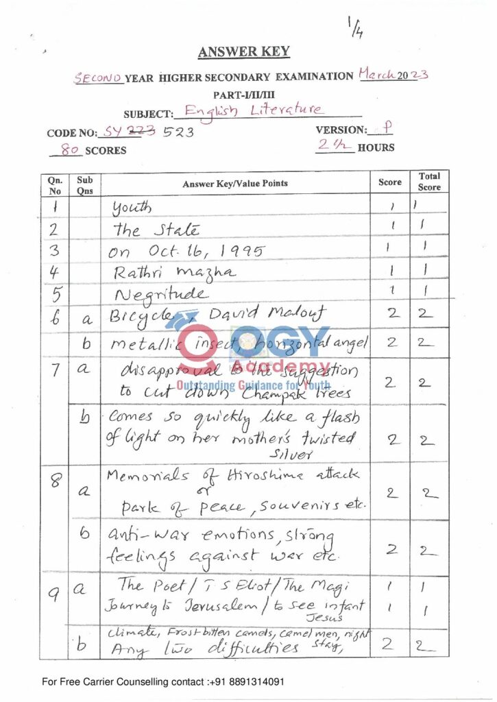 thumbnail of Hsslive-march-2023-key-SY 523 English Literature