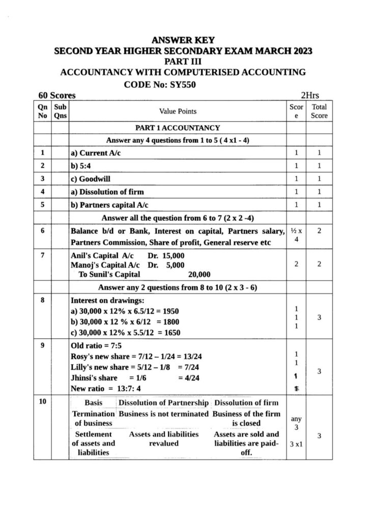 thumbnail of Hsslive-march-2023-key-SY 550 ACCOUNTANCY WITH CA