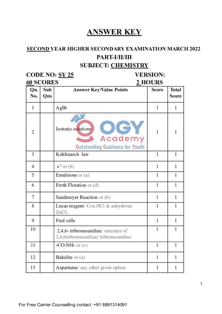 thumbnail of Hsslive-xii-chemistry-march-2022-revised-answer-key
