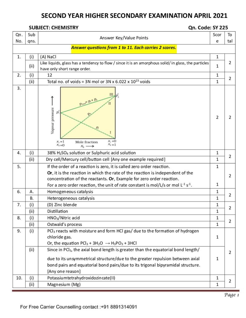 thumbnail of Hsslive-xii-march-2021-chemistry-unoff-key-by-anil-kumar