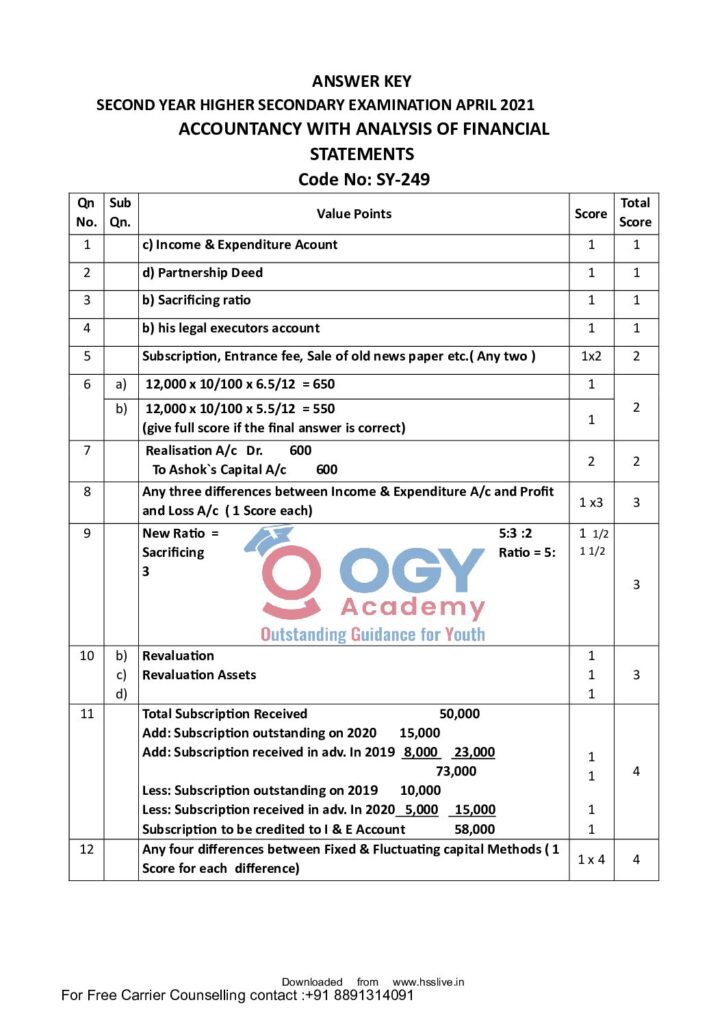 thumbnail of Hsslive-xii-march-2021-official-ans-key-SY249 Acc AFS