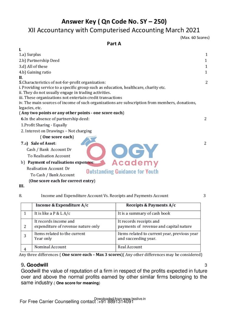thumbnail of Hsslive-xii-march-2021-official-ans-key-acc-ca