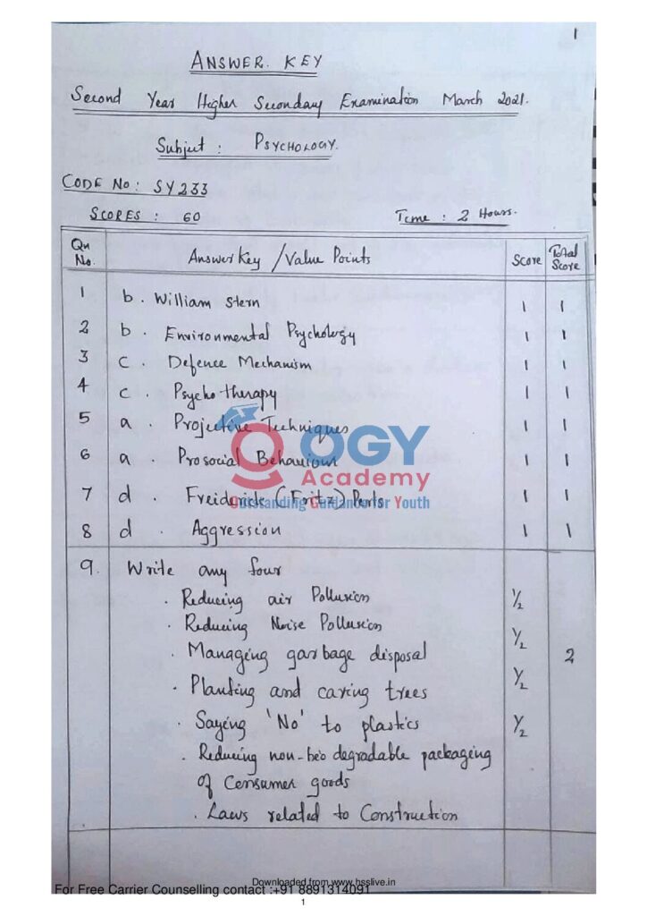 thumbnail of Hsslive-xii-march-2021-official-ans-key-psychology