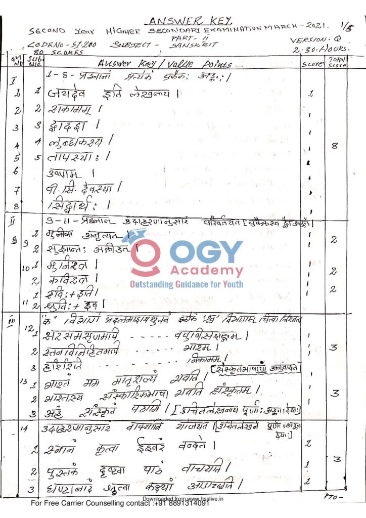 thumbnail of Hsslive-xii-march-2021-official-ans-key-sanskrit