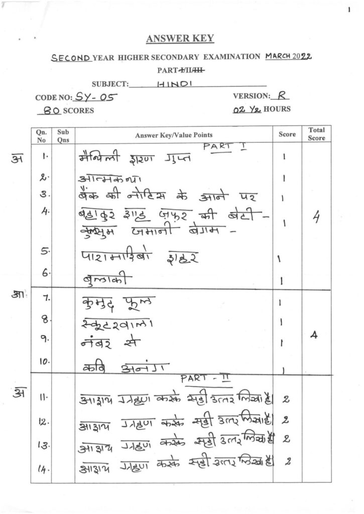 thumbnail of Hsslive-xii-march-2022-key-SY05 Hindi