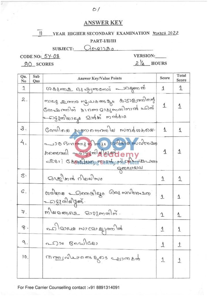 thumbnail of Hsslive-xii-march-2022-key-SY08 Malayalam