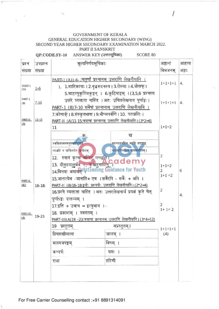 thumbnail of Hsslive-xii-march-2022-key-SY10 Sanskrit