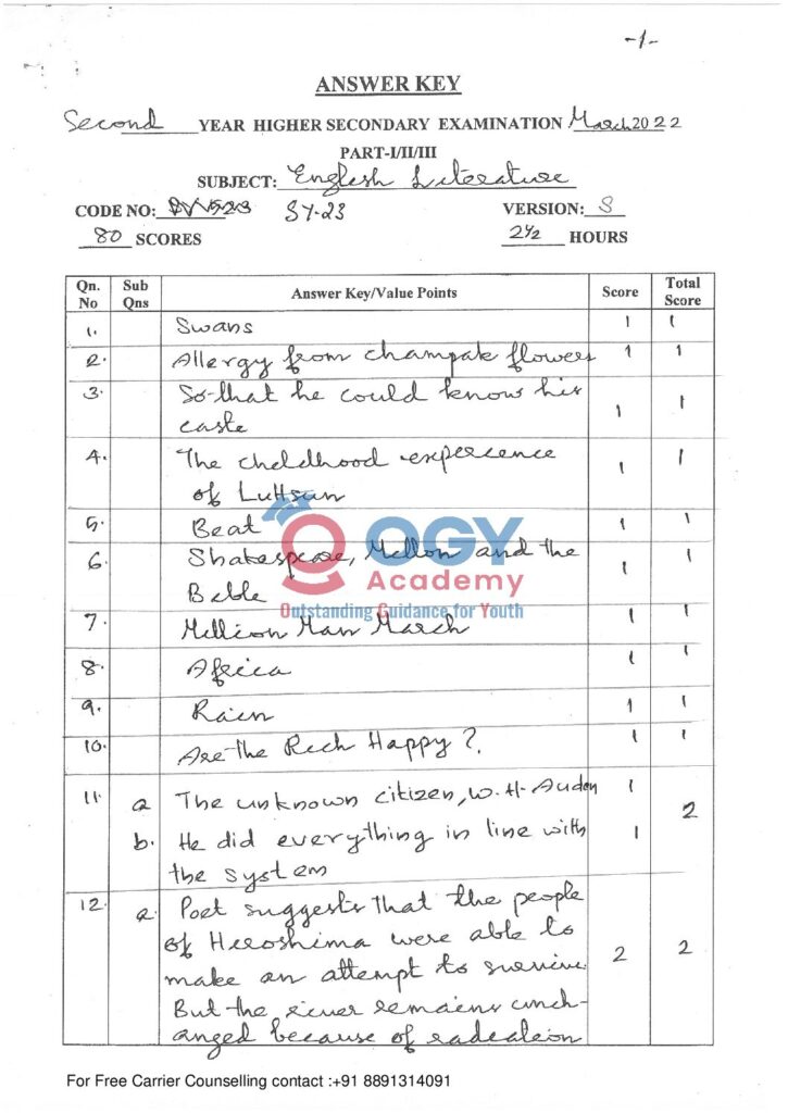 thumbnail of Hsslive-xii-march-2022-key-SY23 English Literature