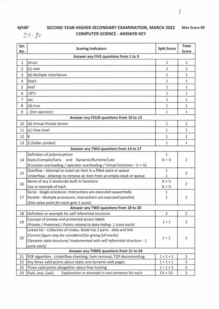 thumbnail of Hsslive-xii-march-2022-key-SY30 Computer Science