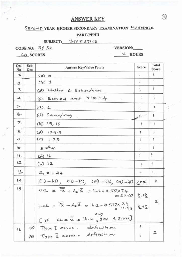 thumbnail of Hsslive-xii-march-2022-key-SY32 Statistics