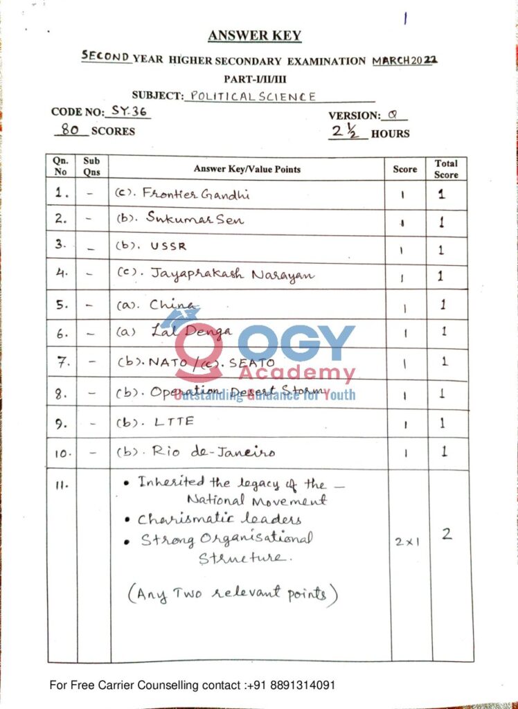 thumbnail of Hsslive-xii-march-2022-key-SY36 Political Science