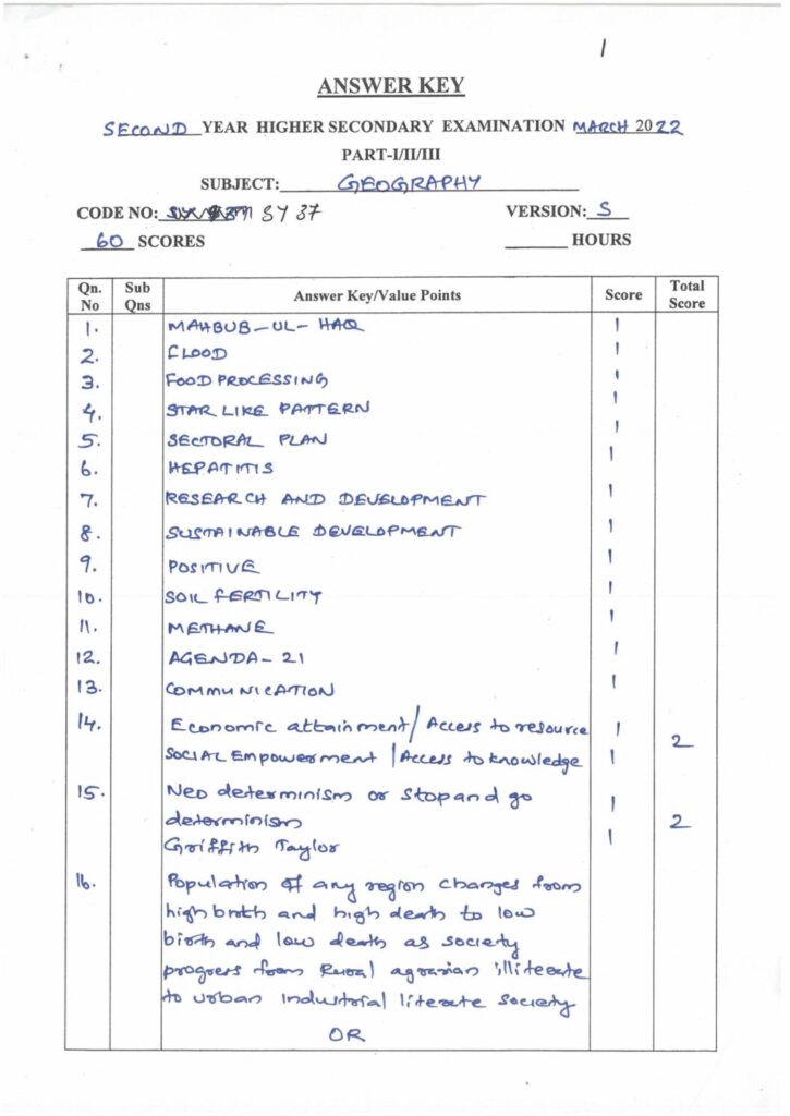 thumbnail of Hsslive-xii-march-2022-key-SY37 Geography