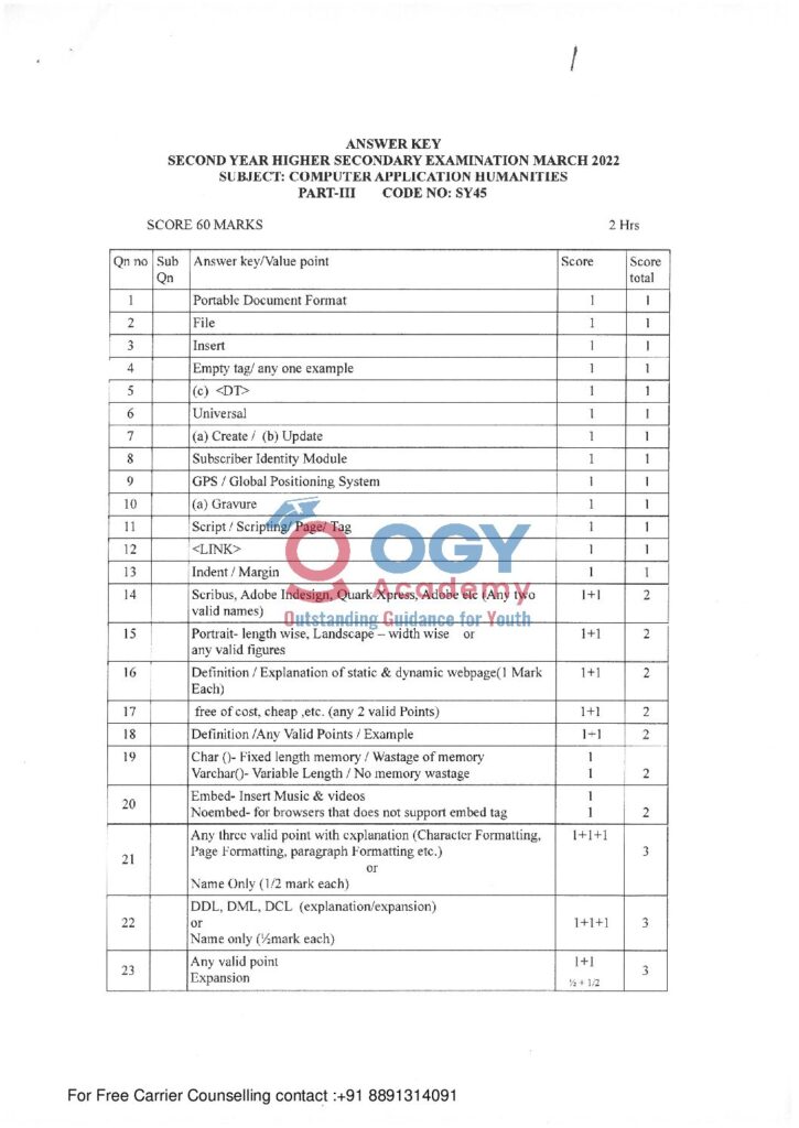 thumbnail of Hsslive-xii-march-2022-key-SY45 Computer Appln Hum