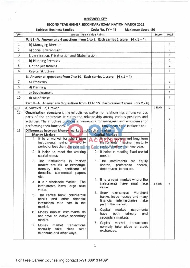 thumbnail of Hsslive-xii-march-2022-key-SY48 Business Studies