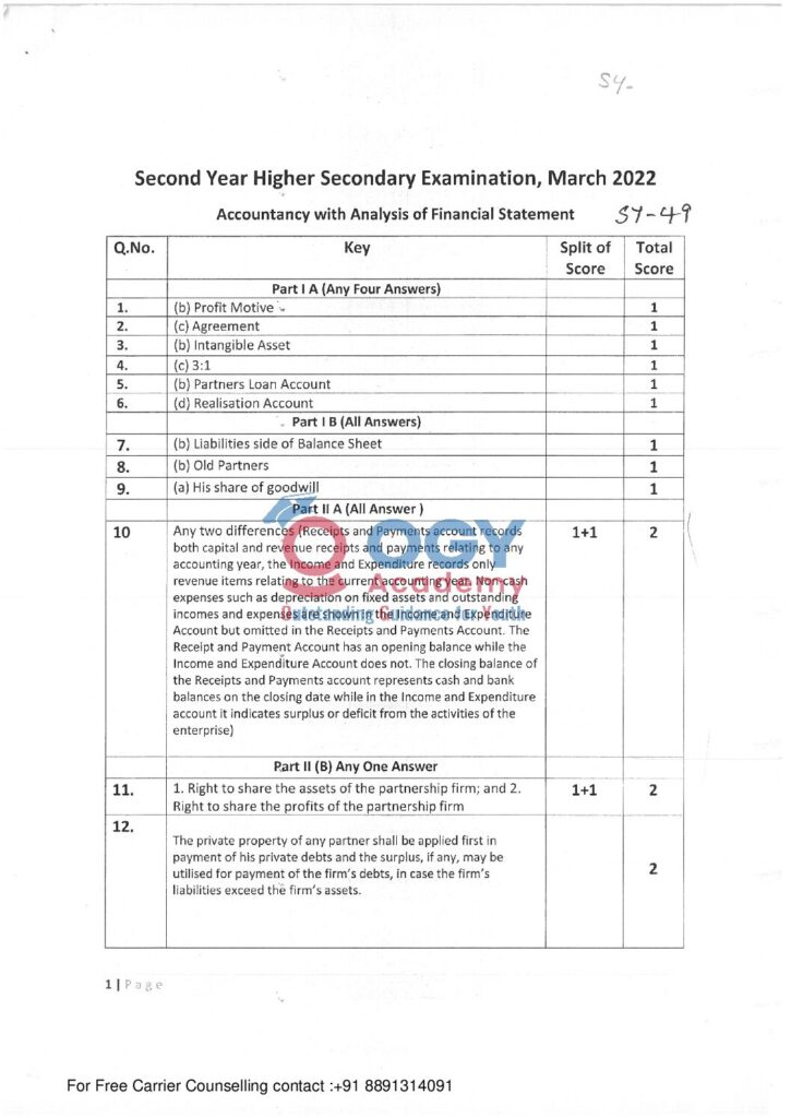 thumbnail of Hsslive-xii-march-2022-key-SY49 Acc AFS