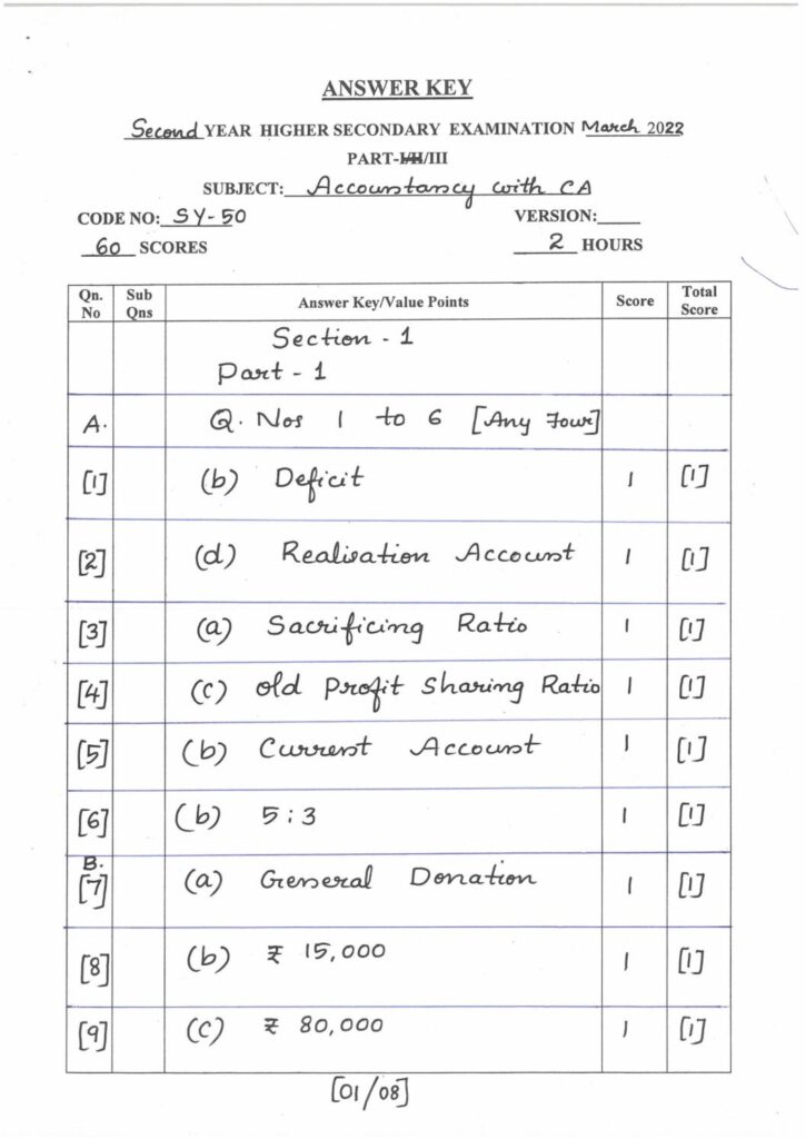 thumbnail of Hsslive-xii-march-2022-key-SY50 Acc CA