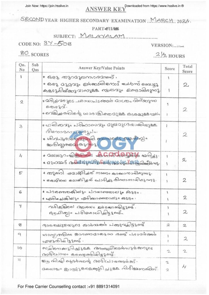thumbnail of Hsslive_SY-508 (Malayalam)