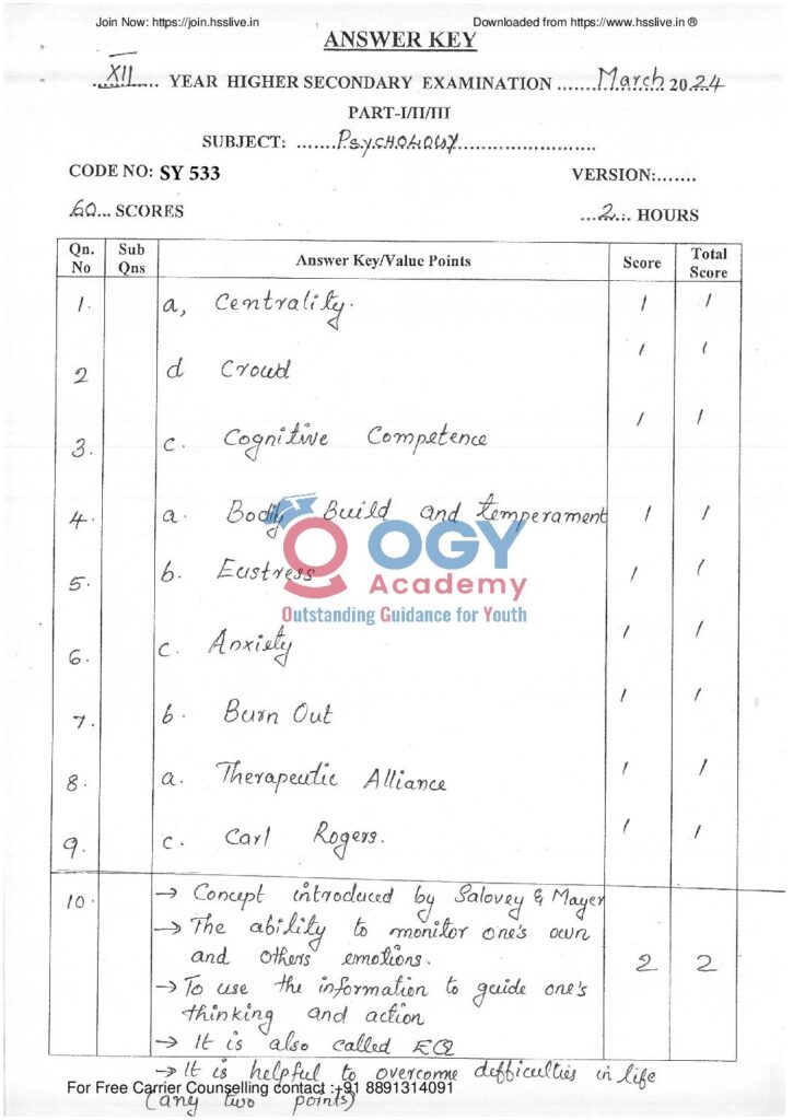 thumbnail of Hsslive_SY-533 (Psychology)