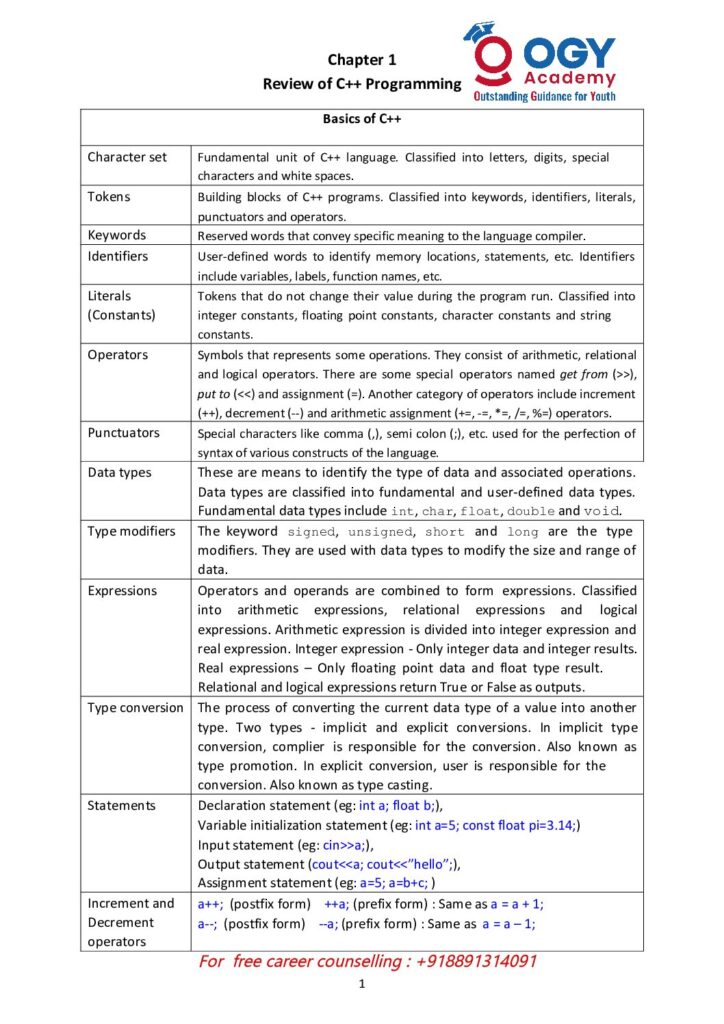 thumbnail of Chapt-1-Review-of-Programming-Comm CA_Copy